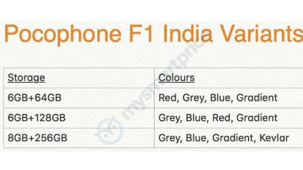 Leaked storage and colour variants of Pocophone F1. Image: GSM Arena