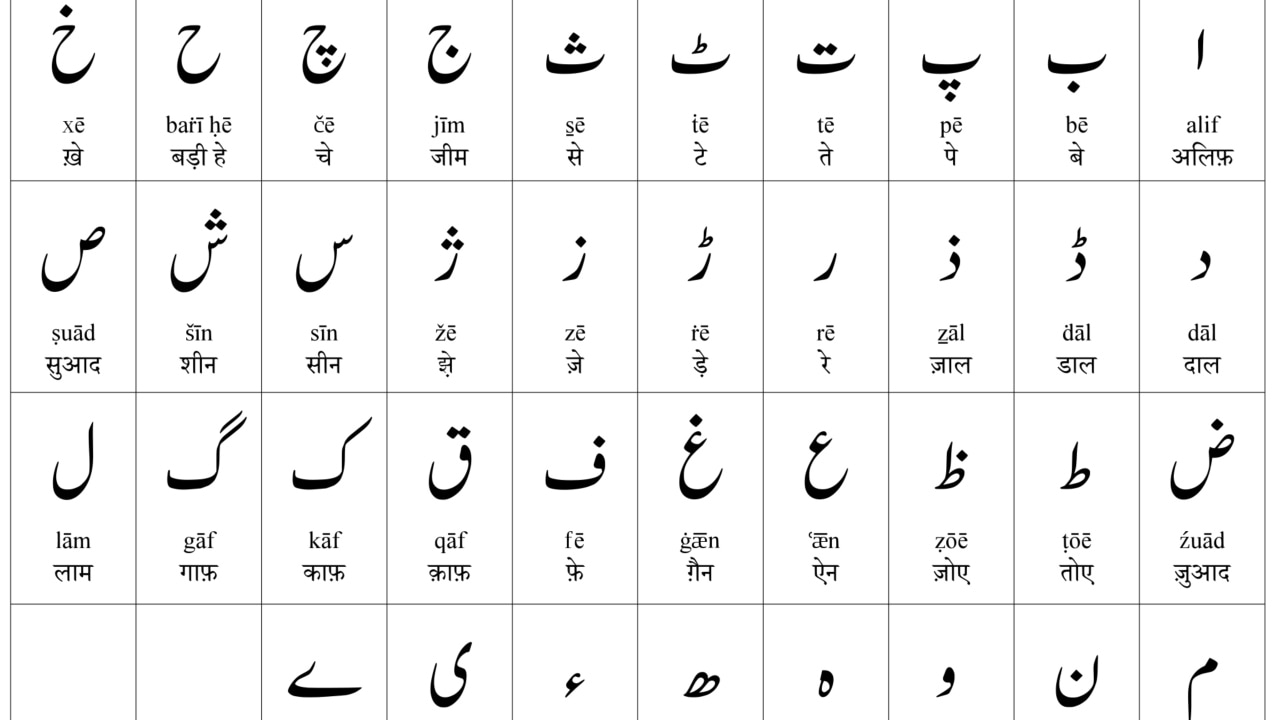 Urdu in the internet age: Experts weigh in on how the language must adapt,  evolve to become more accessible-India News , Firstpost