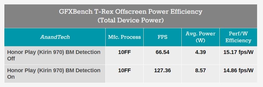 Image: Anandtech
