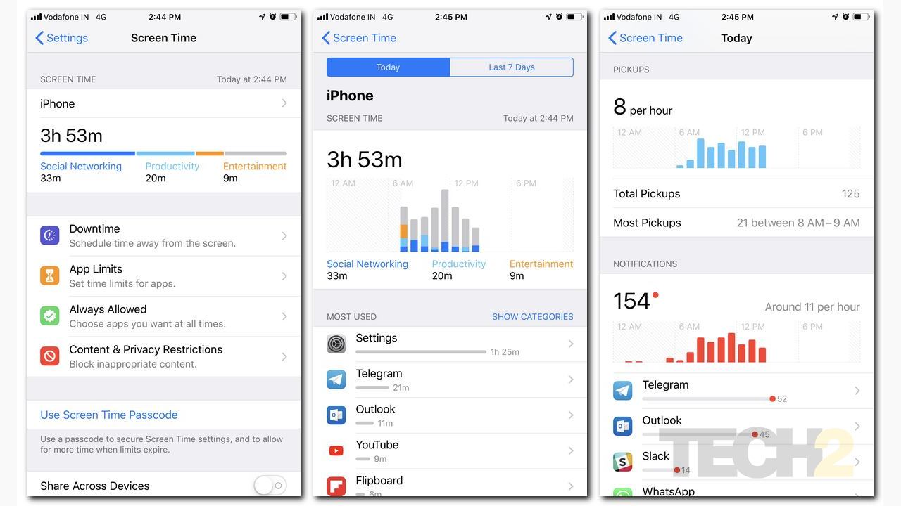 The Screen Time data is divided mainly into Most Used, Pickups and Notifications