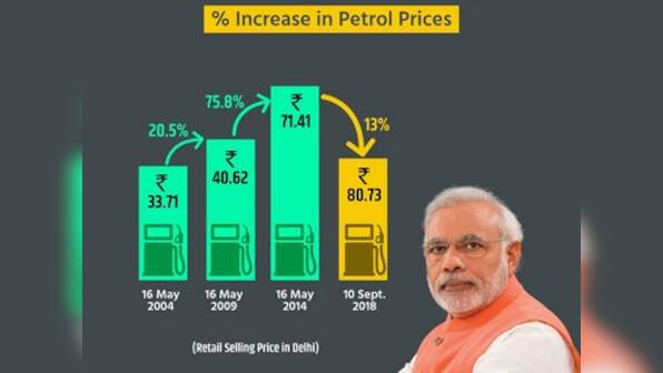 'Fixed it for you': Congress, BJP wage battle of infographics as saffron party seeks to downplay fuel price hike