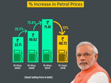'Fixed it for you': Congress, BJP wage battle of infographics as saffron party seeks to downplay fuel price hike 'Fixed it for you': Congress, BJP wage battle of infographics as saffron party seeks to downplay fuel price hike