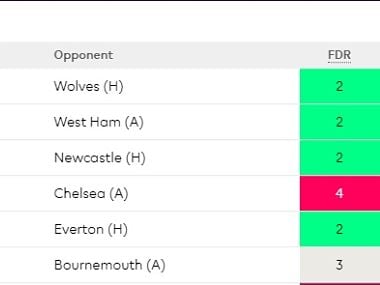 Manchester United's next six fixtures
