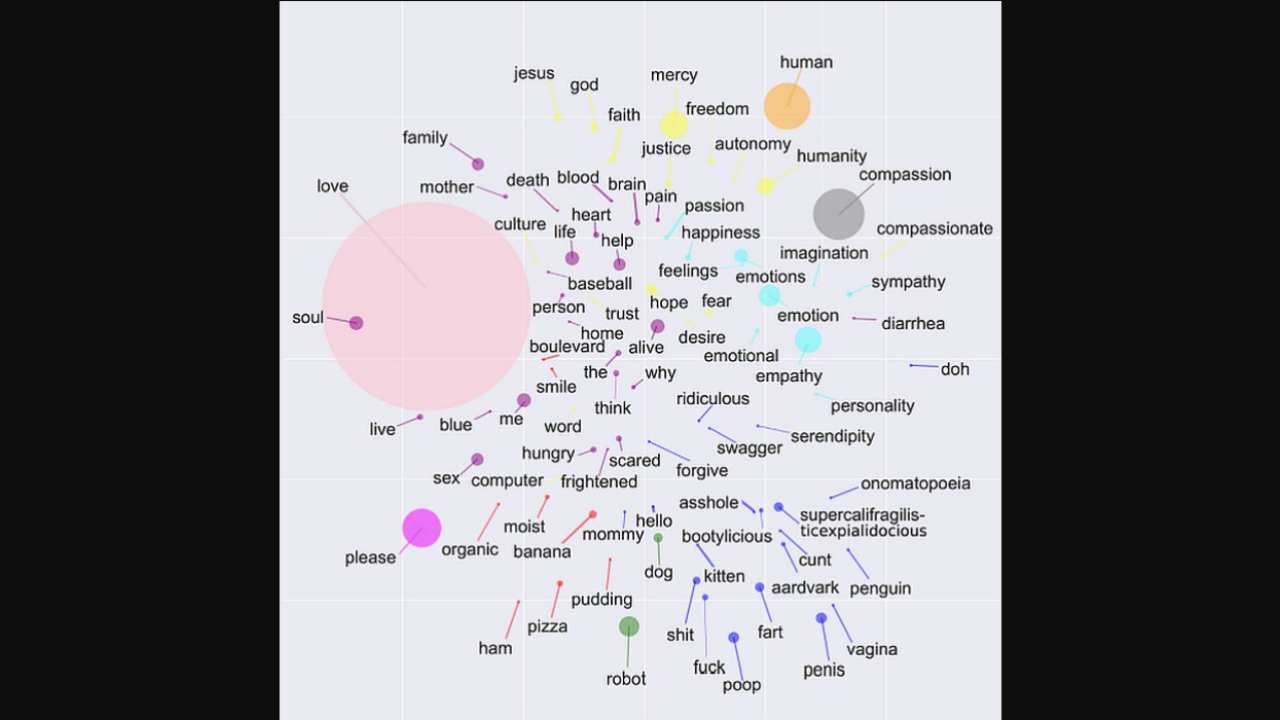A map of all the word responses from participants in the first study. Image courtesy: Journal of Experimental Social Psychology