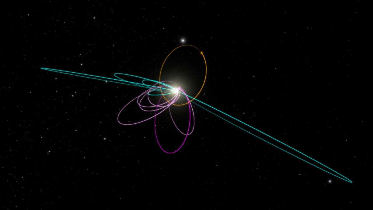 A representation of the orbits traced by the Kuiper Belt objects, some of which are yet to find an explanation. Image courtesy: NASA