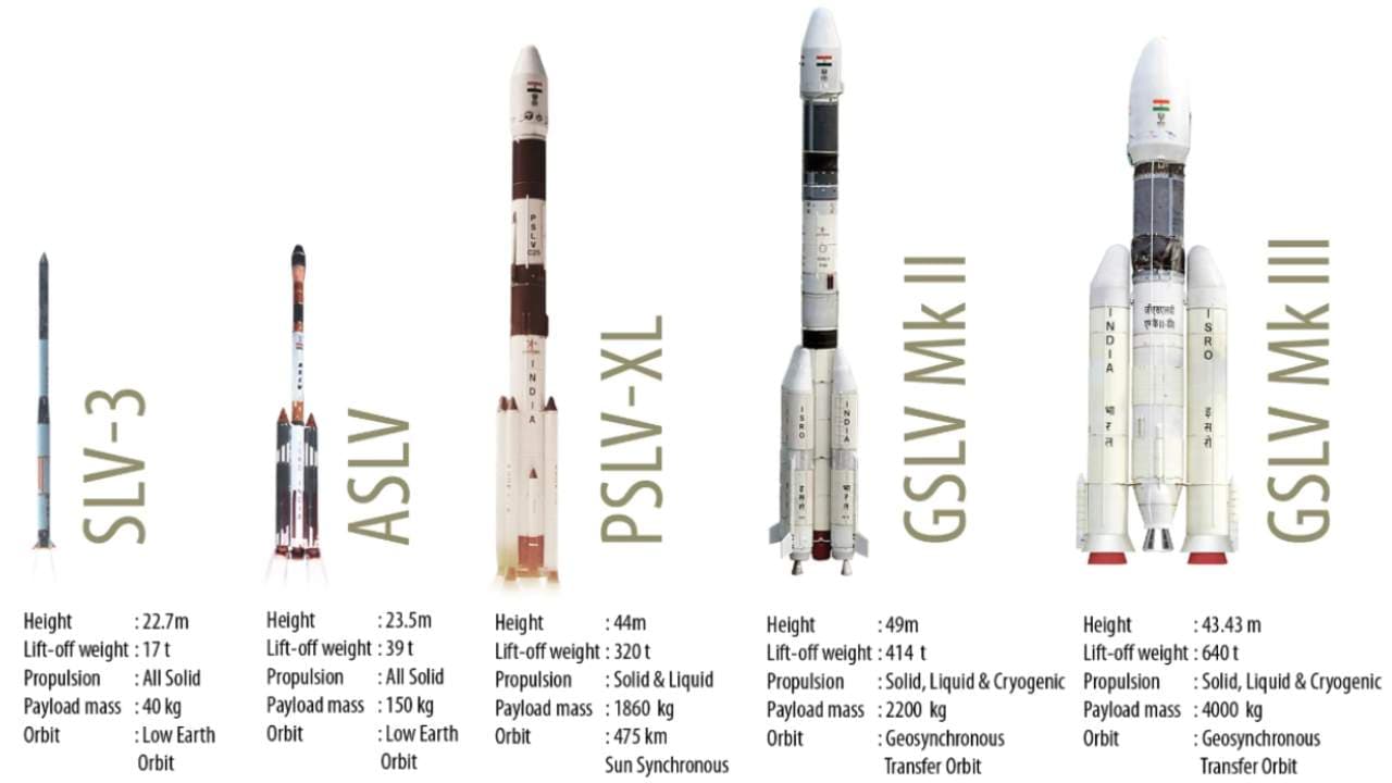 The Indian space agency's current rocket roster. Image courtesy: ISRO