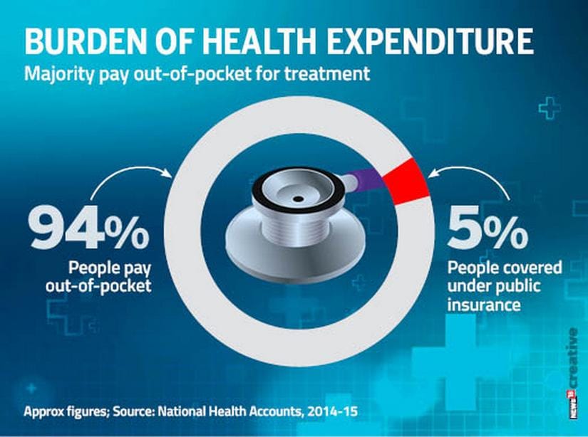 medical out of pocket expenses