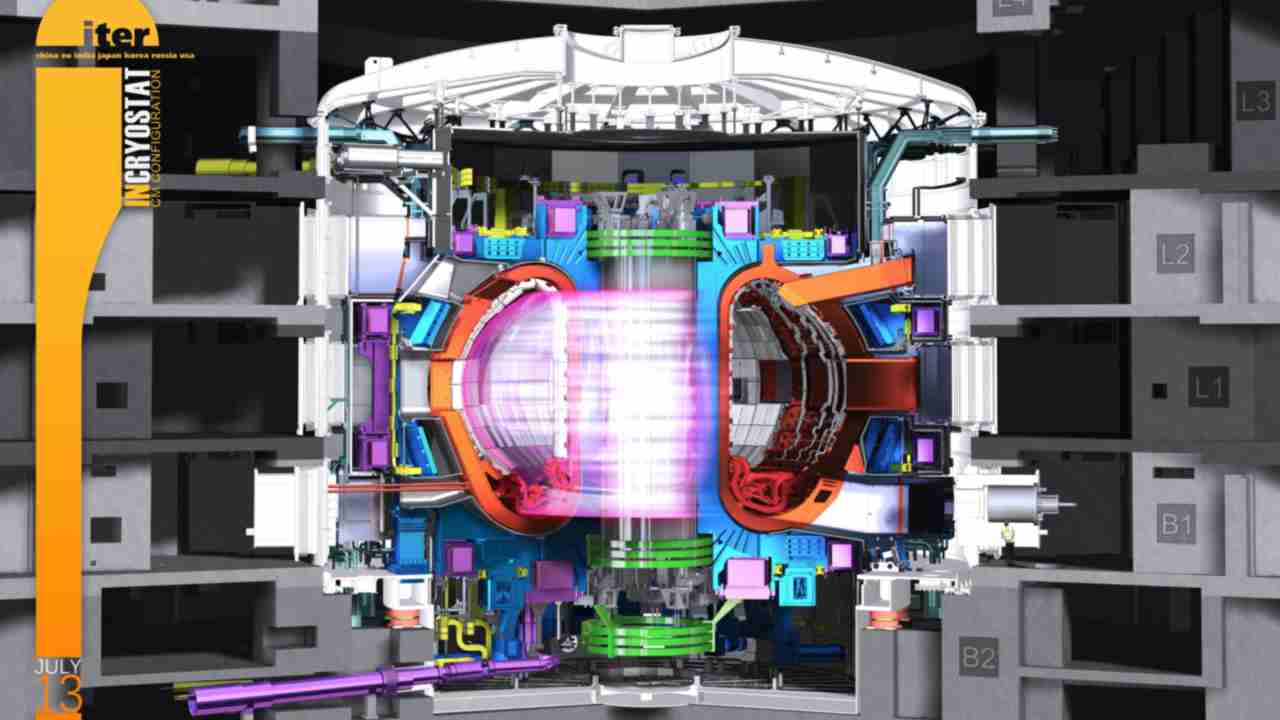 Illustration of the ITER core facility and its components. Image courtesy: ITER