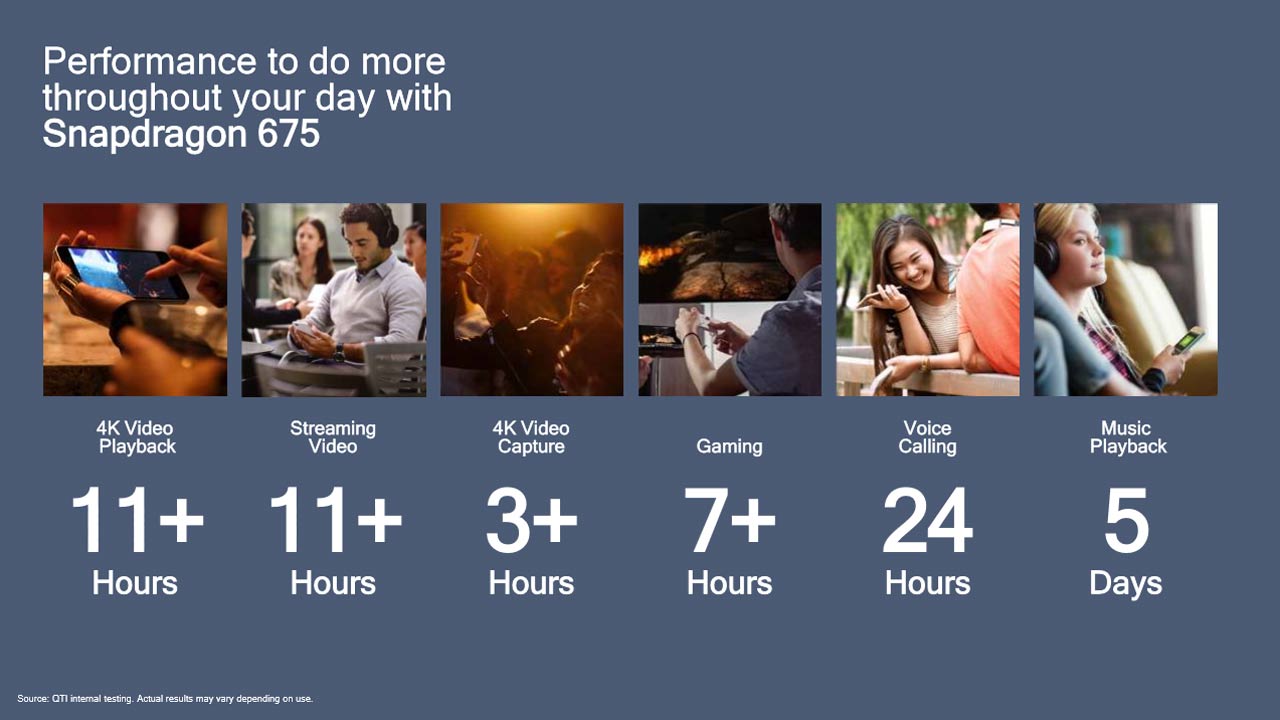 Battery life improvements aside, Quick Charge 4+ means that the phone can go from 0-50% charge in just 15 minutes