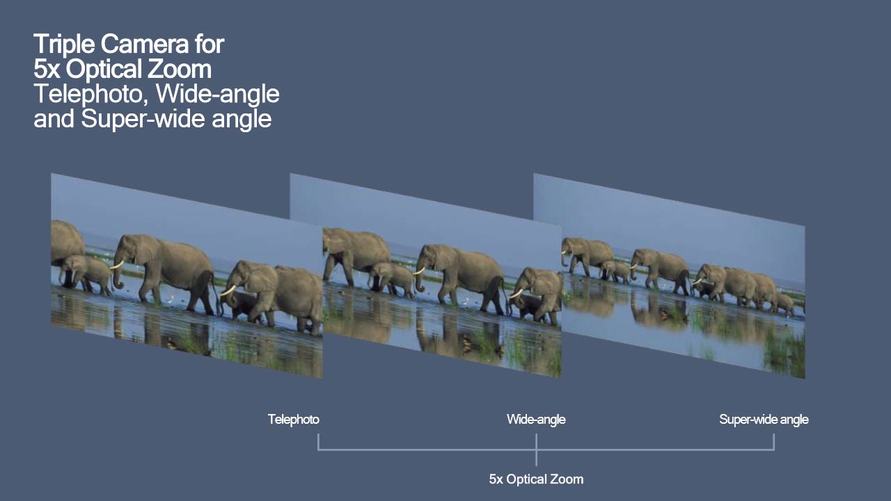 Triple camera setups are now natively supported.