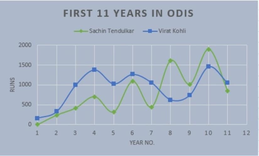 Cricket Score Chart Format