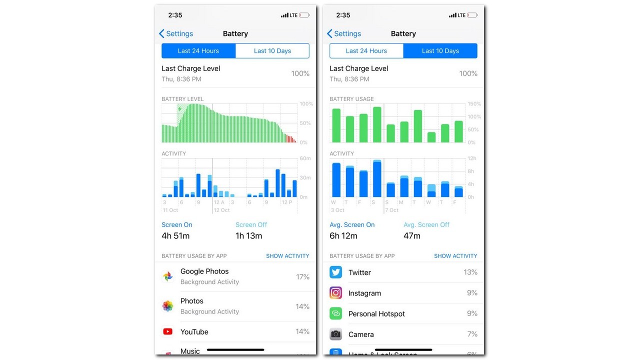 Apple iPhone XS battery life