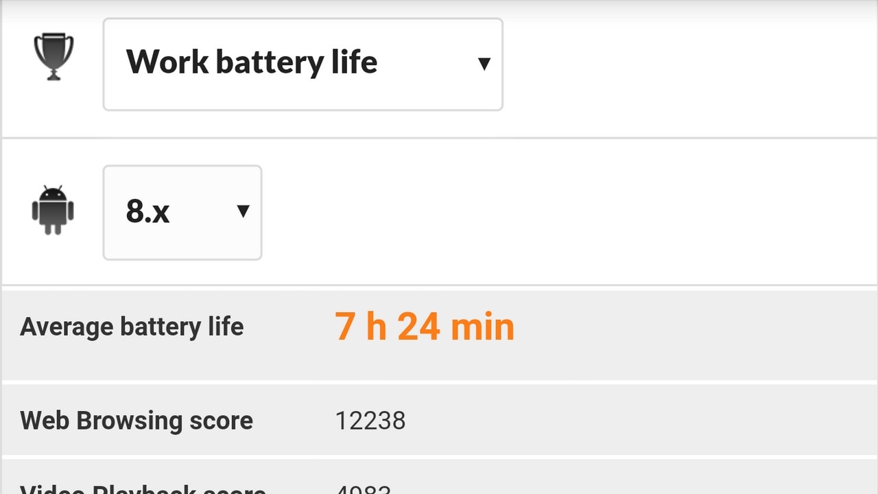 Battery life of the LG G7 Plus ThinQ