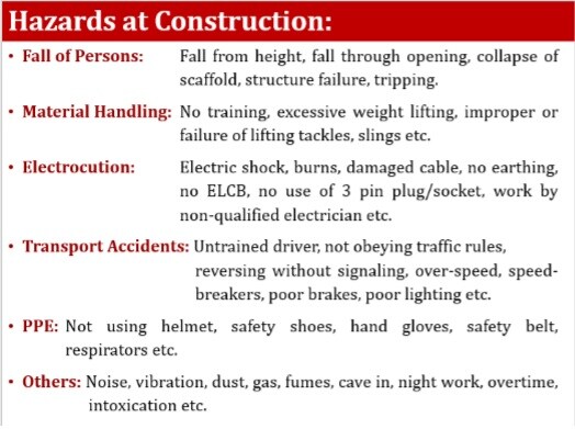 Image courtesy: Deputy Director, Industrial Safety and Health, Ahmedabad