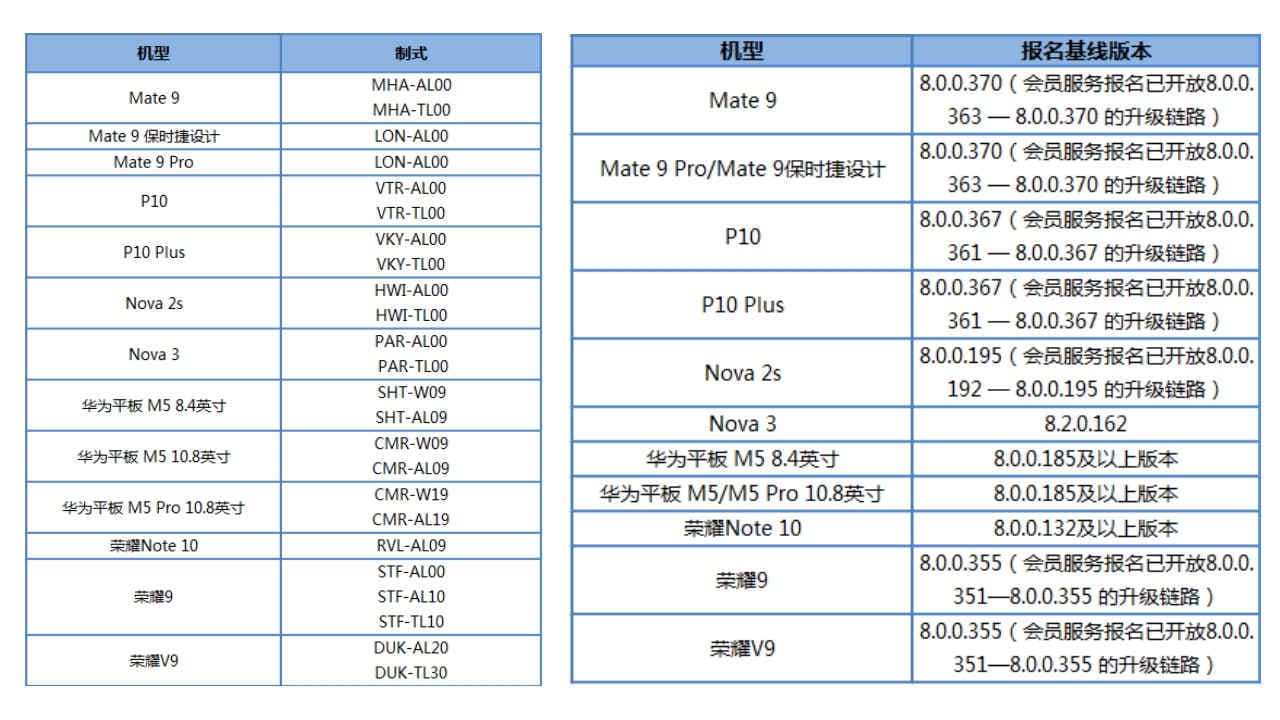 List of eligible devices with their model number (L). A list of the version to install in your particular handset (R). Image: The Android Soul