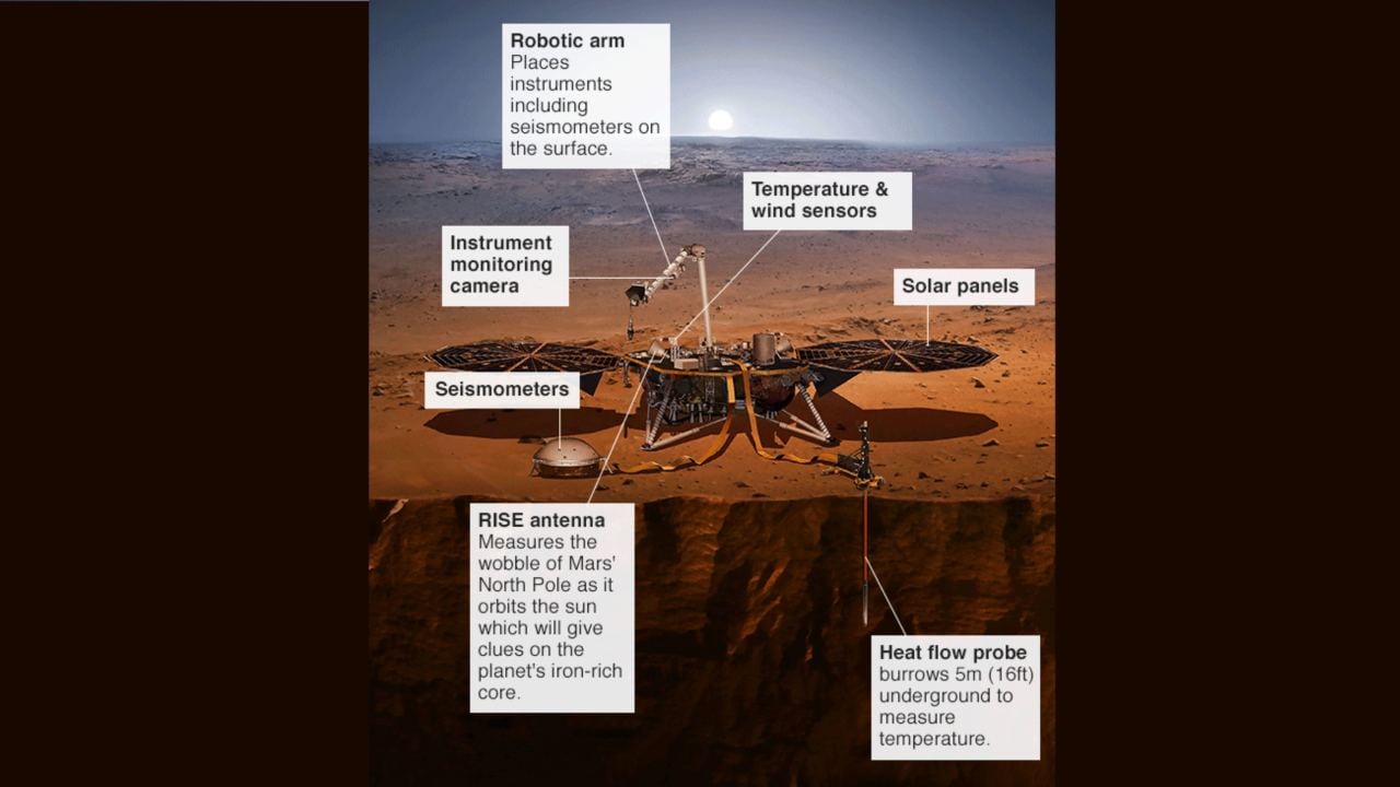 The many tools on NASA's first expert Martian geologist, InSight. Image courtesy: NASA JPL