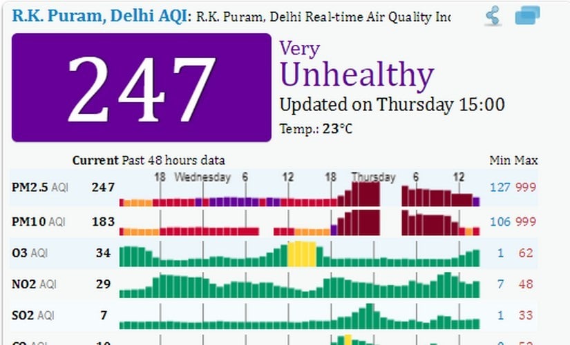 RK Puram's air quality as shown on AQICN.org at 3 pm on 8 November