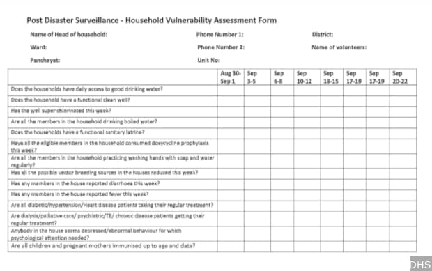 The checklist created for health volunteers to ensure household-level measures and precautions were taken avoid a health epidemic. Image/Indiaspend
