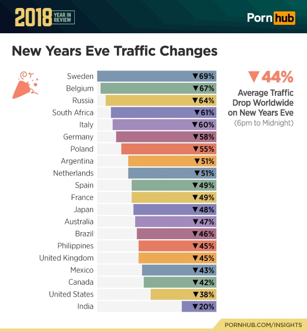 5-pornhub-insights-2018-year-in-review-new-years-eve-traffic