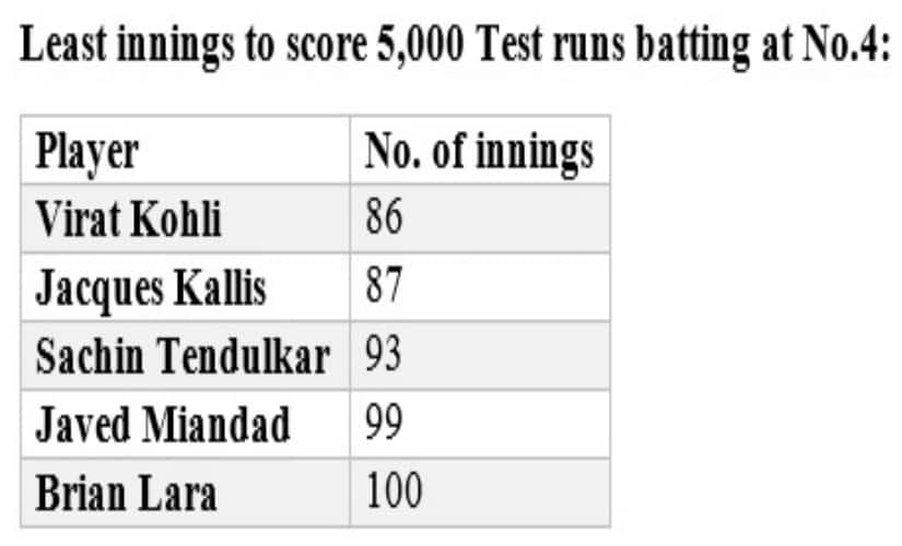 Stats by Umang Pabari