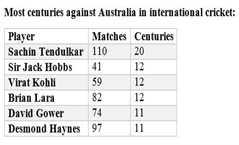 Stats by Umang Pabari