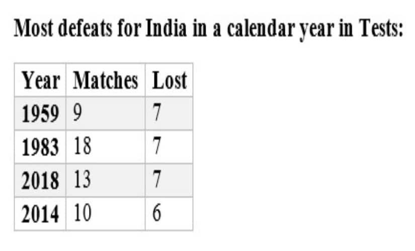 Stats by Umang Pabari