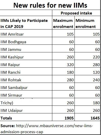 IIM2