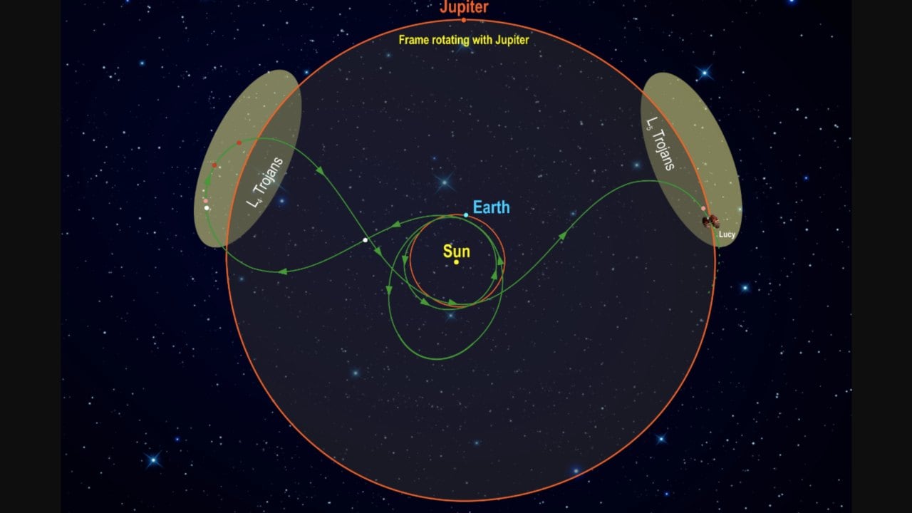 Lucy's flight plan around the solar system. Image courtesy: Southwest Research Institute