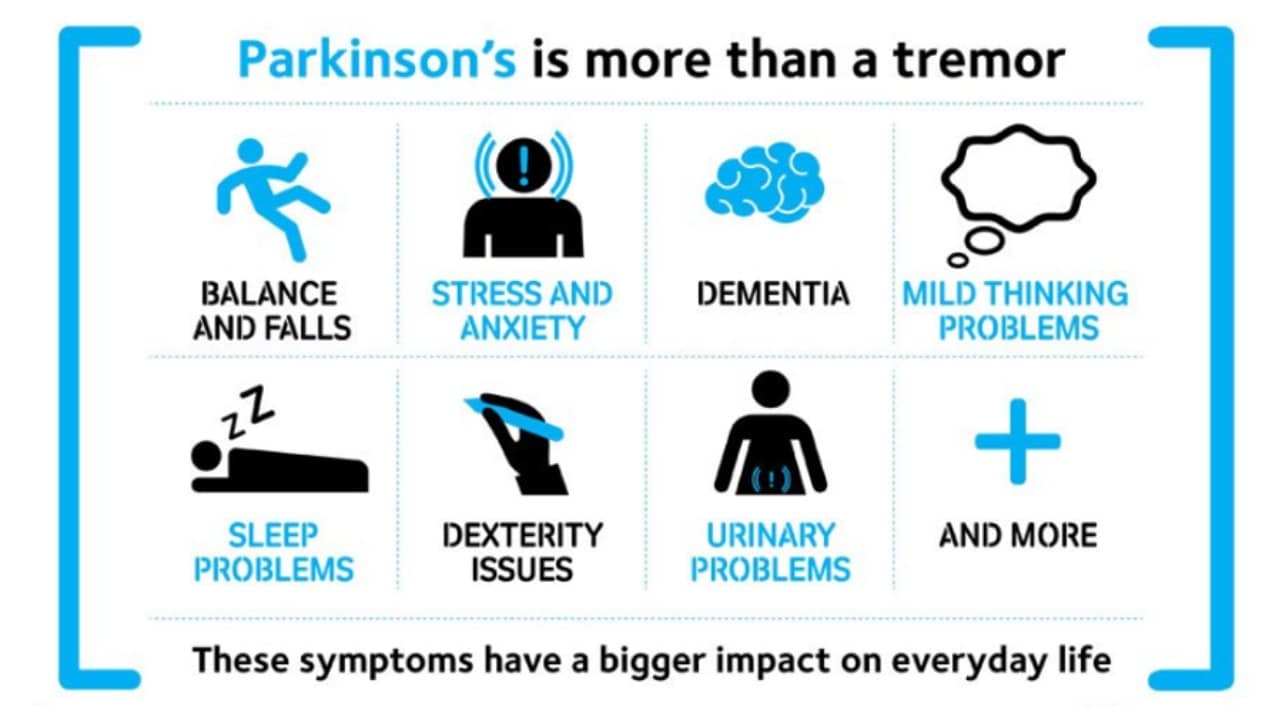 Parkinson's is a lot more than just tremors. Image credit: Parkinsons UK