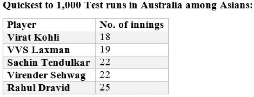 Stats by Umang Pabari