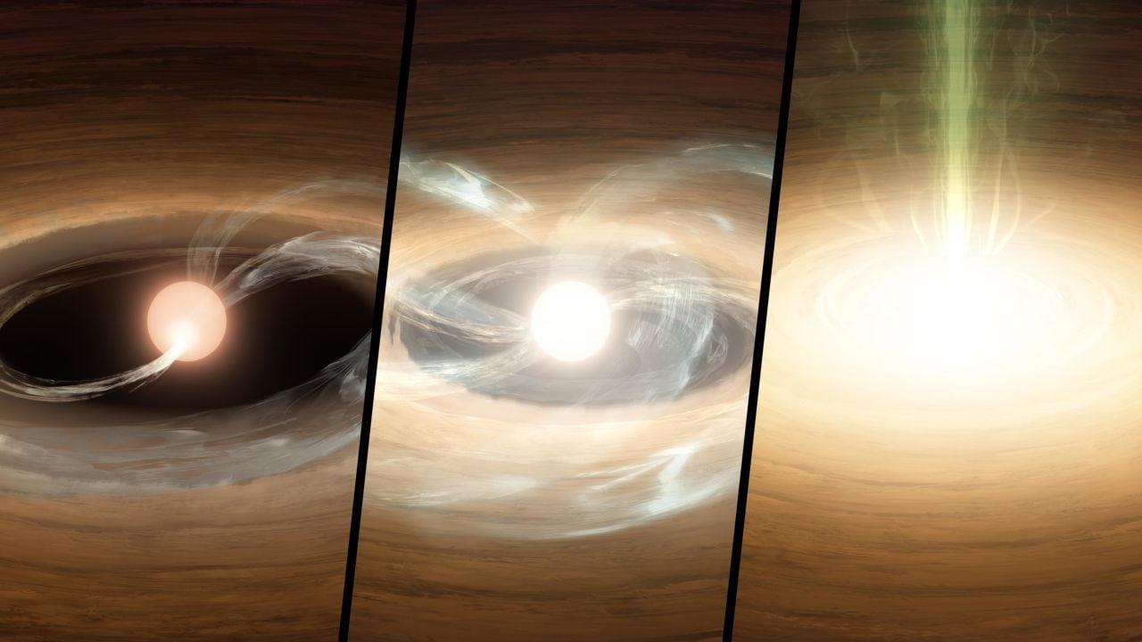 This illustration shows a young star undergoing a kind of growth-spurt. Left: Material from the dusty and gas-rich disk (orange) plus hot gas (blue) mildly flows onto the star, creating a hot spot. Middle: The outburst begins - the inner disk is heated, more material flows to the star, and the disk creeps inward. Right: The outburst is in full throttle, with the inner disk merging into the star and gas flowing outward (green). Image credit: Caltech/T Pyle