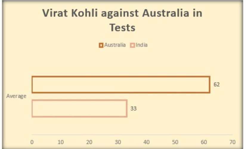 Stats by Umang Pabri