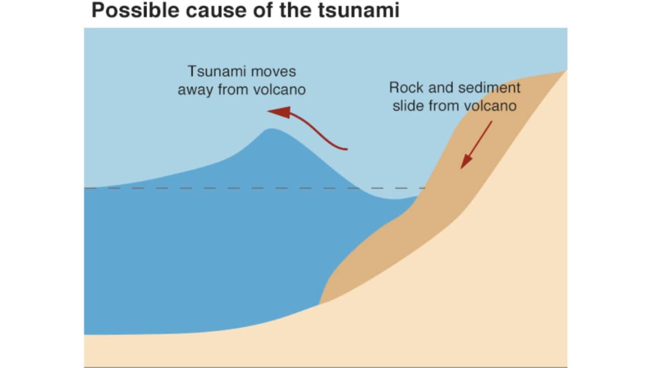 What may caused the tsunami. Image courtesy: University of California, Santa Cruz