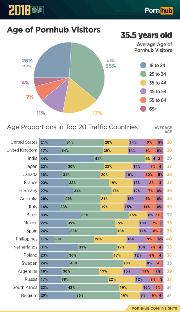 What Percentage Of Women Watch Porn