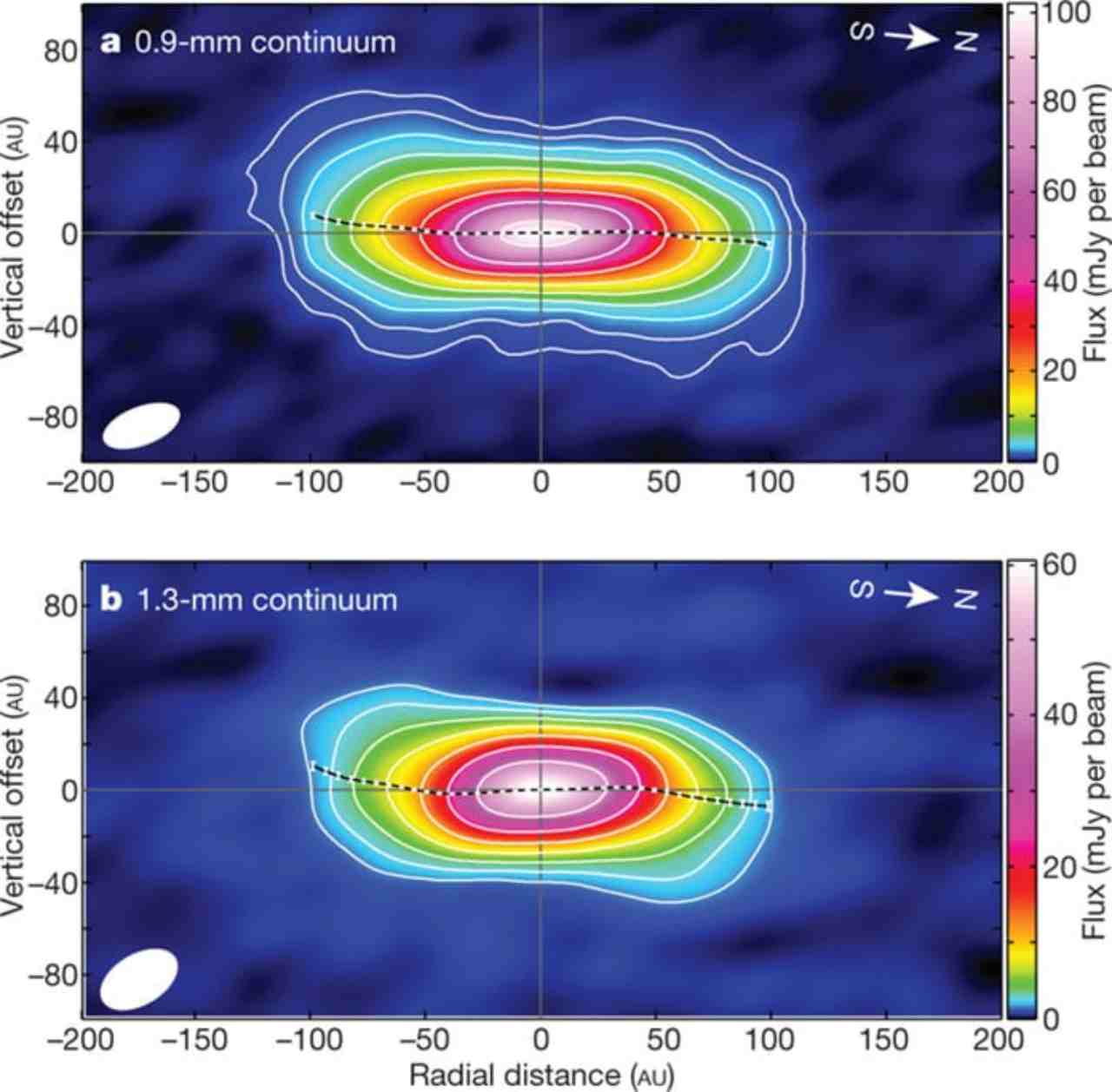 The infant-disk system around IRAS 04368+2557 as seen by ALMA, also called a dust-continuum emission. Image courtesy: Nature/Sakai et al.