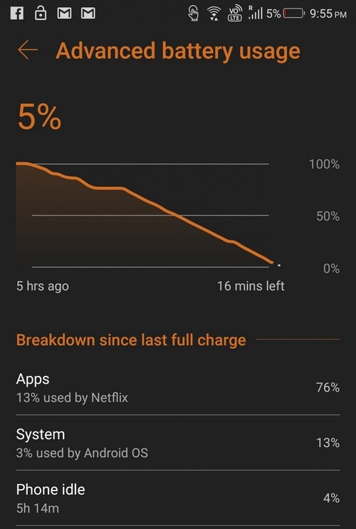 Battery drain on the ROG Phone.