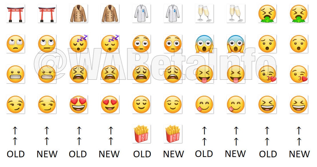 WhatsApp's new emojis compared to existing emojis. Image: WABetaInfo