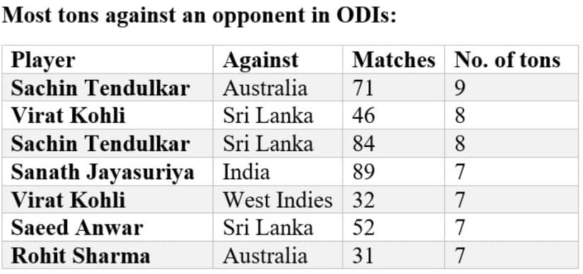 Stats by Umang Pabari