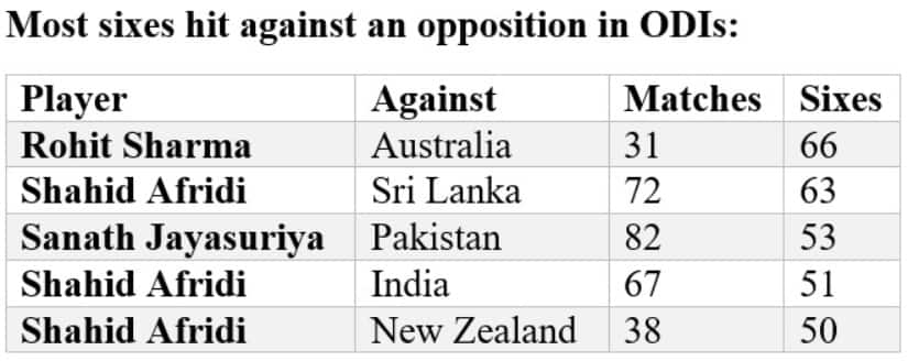 Stats by Umang Pabari