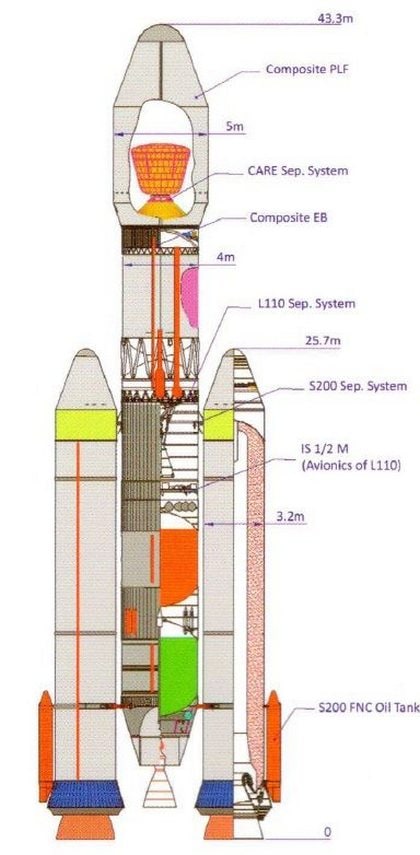 GSLV Mk III is a three-stage heavylift launch vehicle. Image: The Wire