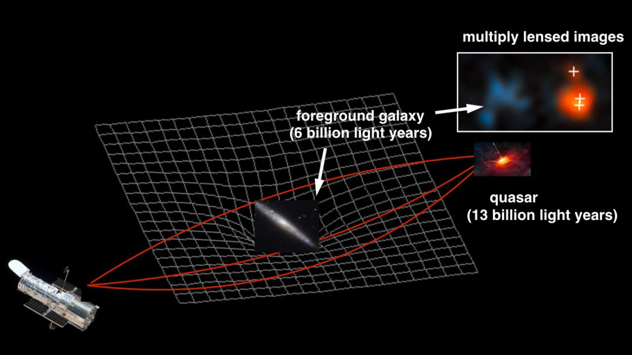 The visual representation of the lens's gravitational work. Image courtesy: NASA / ESA