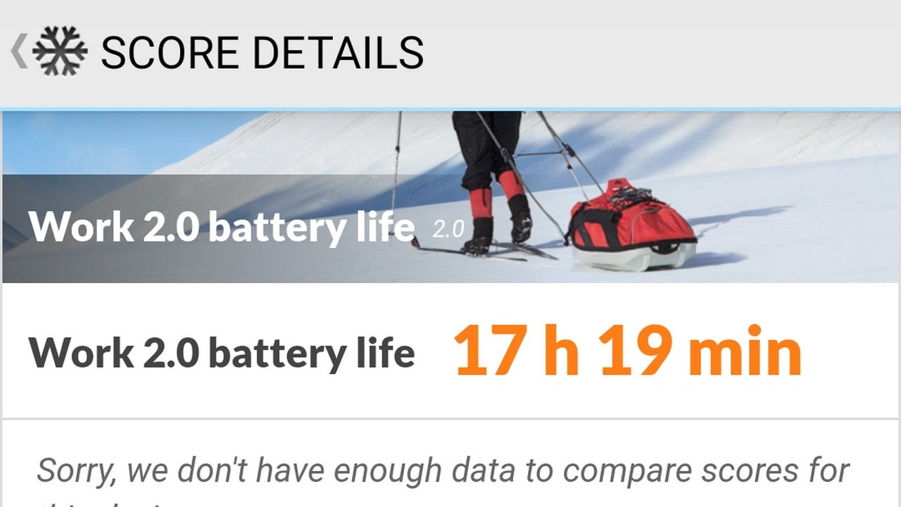 PCMark Work 2.0 Battery Life Scores are brilliant. Image: tech2