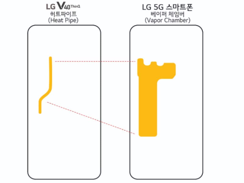 LG V40 Heat Pipe (L) and LG 5G smartphone's 'Vapor Chamber' (R). Iamge: LG 