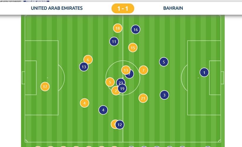 The image demonstrates the average positions of the two sides on the pitch. Opta