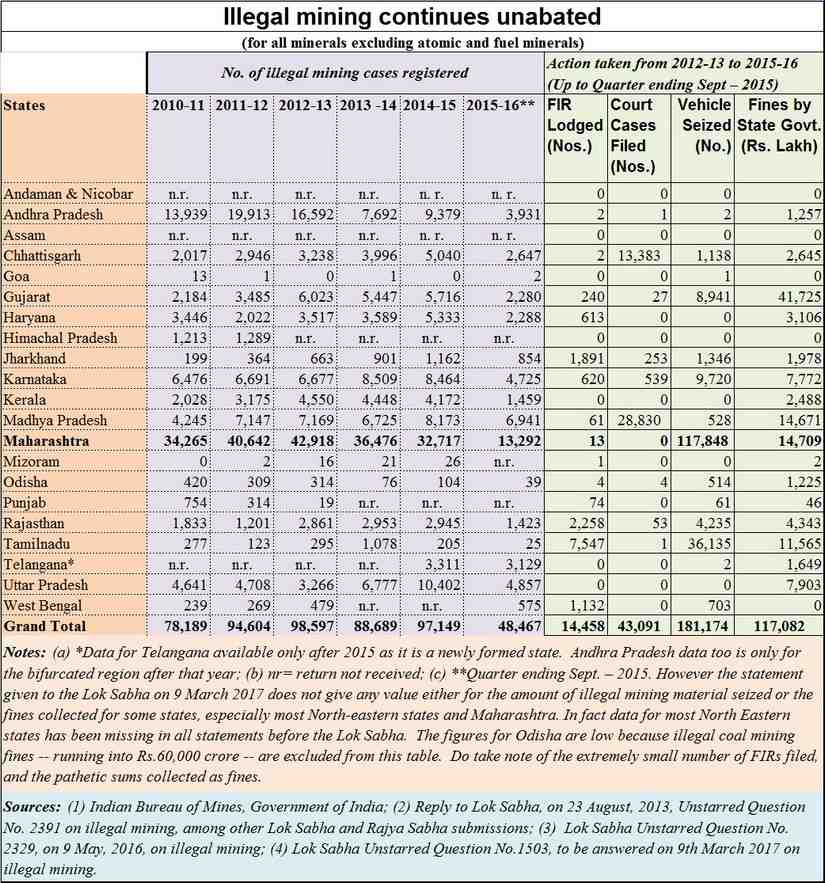 Questions asked and answered on illegal mining in India. RN Bhaskar