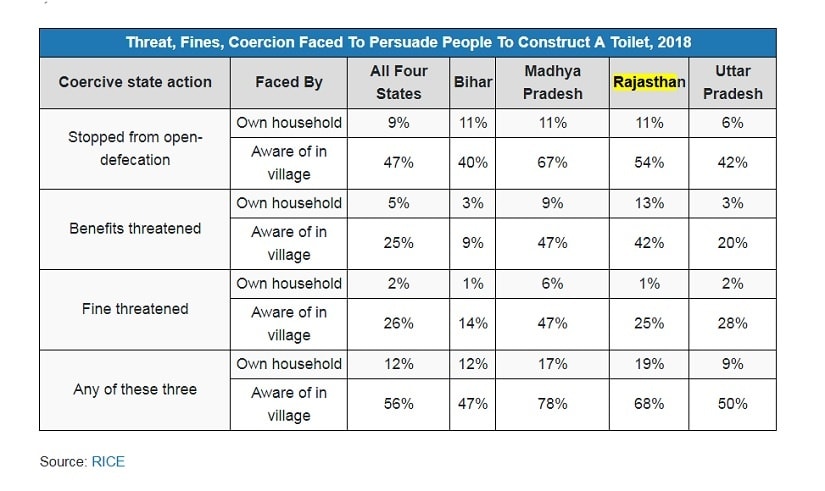 Threats, fines, coercion faced to persuade people to construct a toilet in 2018. Source: RICE