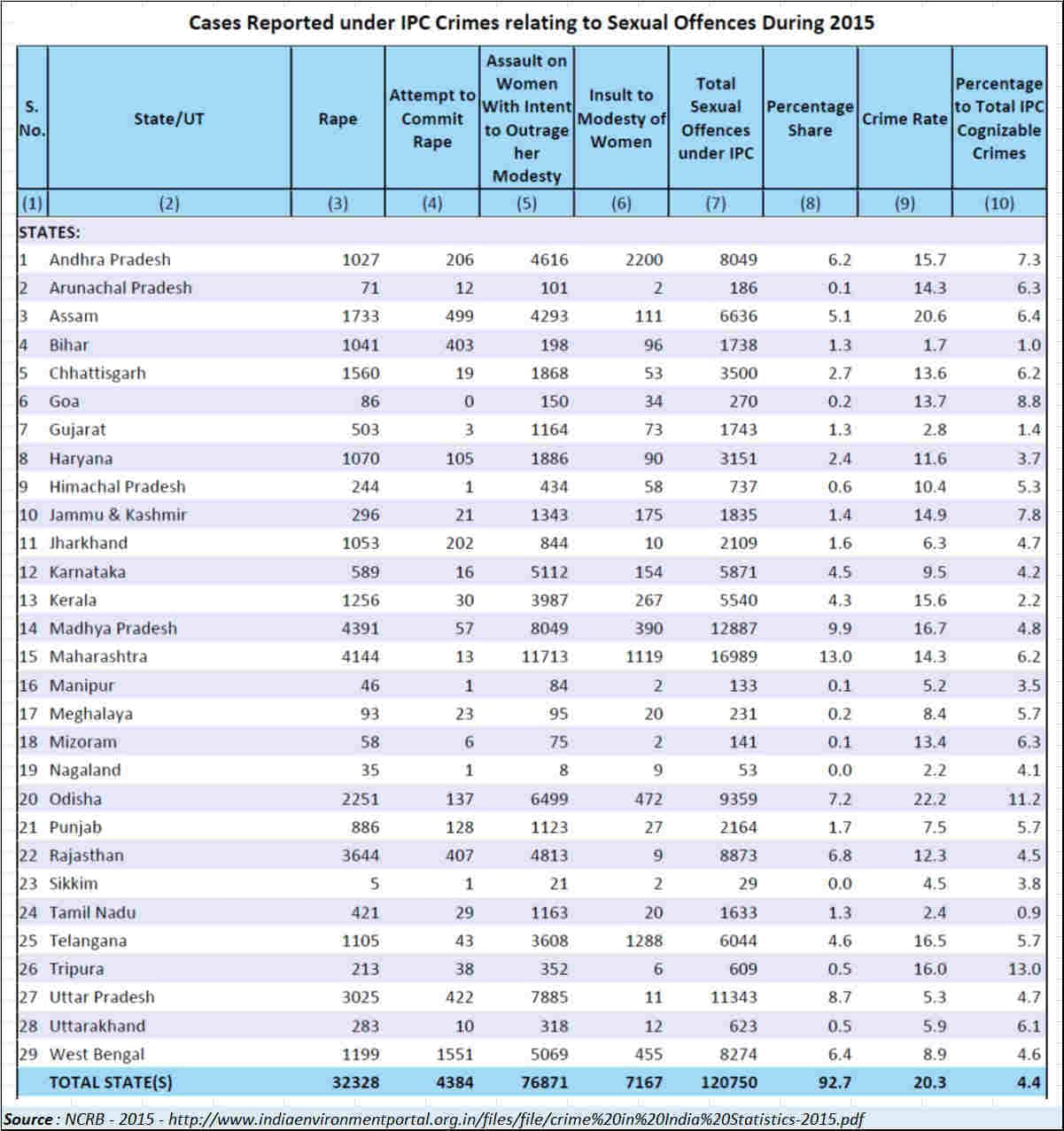 table1