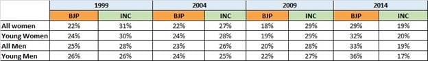 Source: CSDS NES 2014