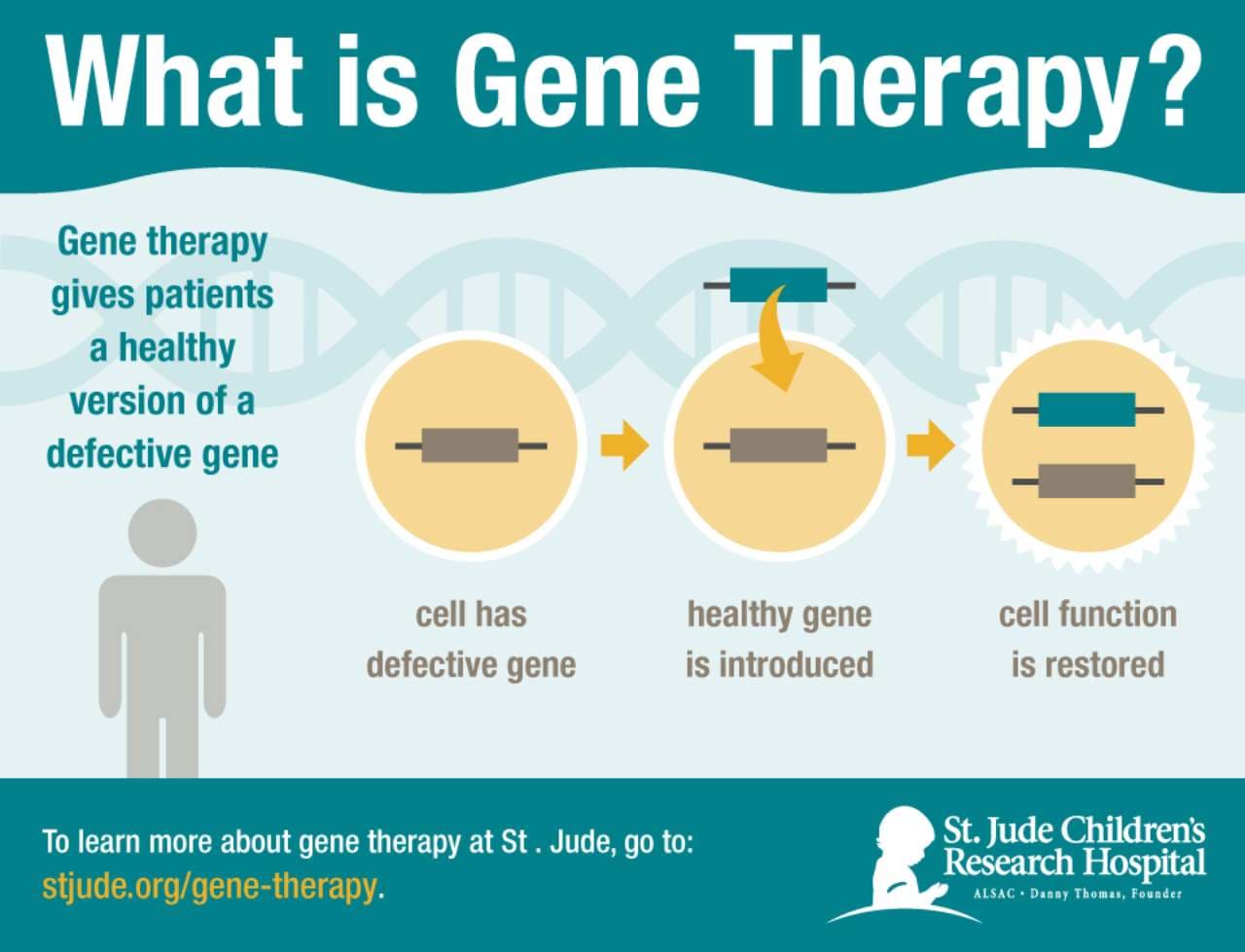 World's first gene therapy treatment to halt common, untreateable form ...