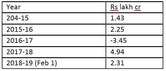 MADAN DATA